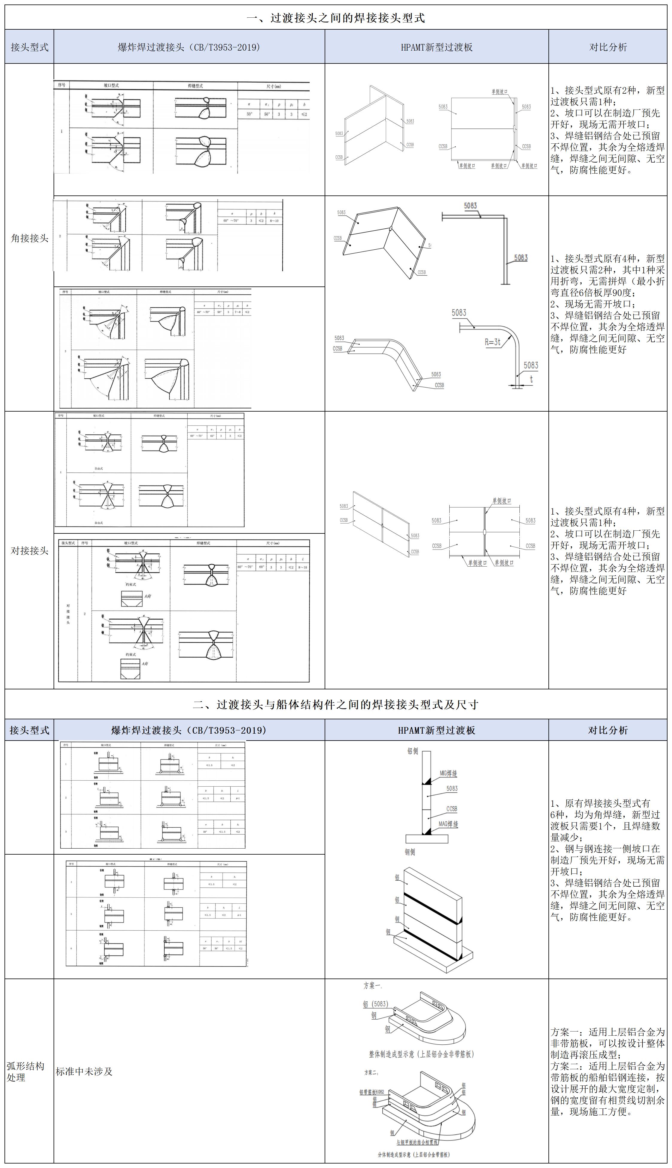 船舶节点替代关系(南通湖畔)_Sheet1(1).jpg